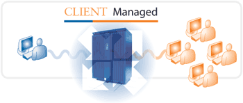 Deployment Options: Client Managed